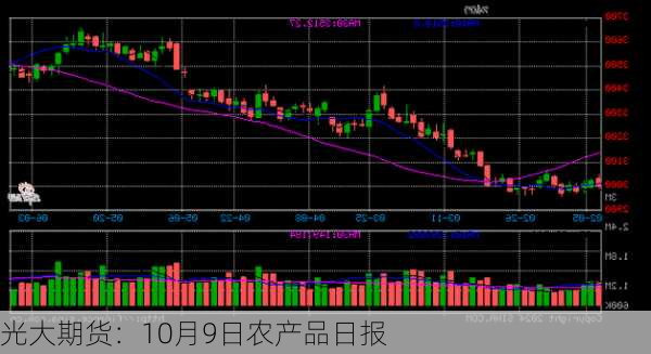 光大期货：10月9日农产品日报