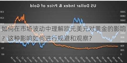 如何在市场波动中理解欧元美元对黄金的影响？这种影响如何进行规避和观察？