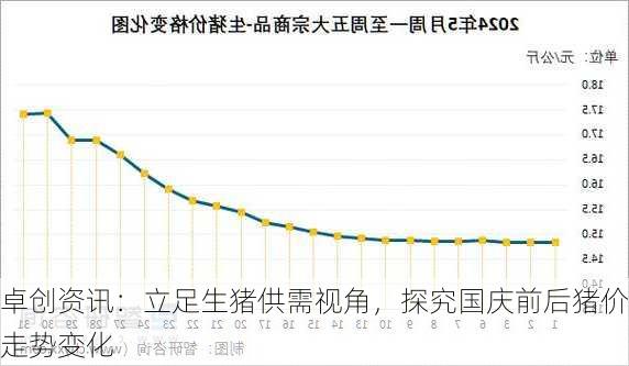 卓创资讯：立足生猪供需视角，探究国庆前后猪价走势变化