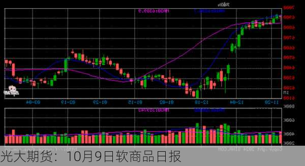 光大期货：10月9日软商品日报