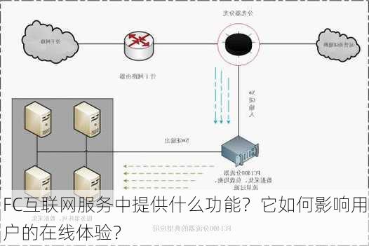 FC互联网服务中提供什么功能？它如何影响用户的在线体验？