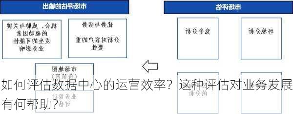 如何评估数据中心的运营效率？这种评估对业务发展有何帮助？