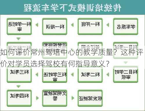 如何评价常州驾培中心的教学质量？这种评价对学员选择驾校有何指导意义？