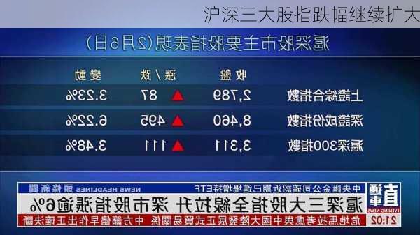 沪深三大股指跌幅继续扩大