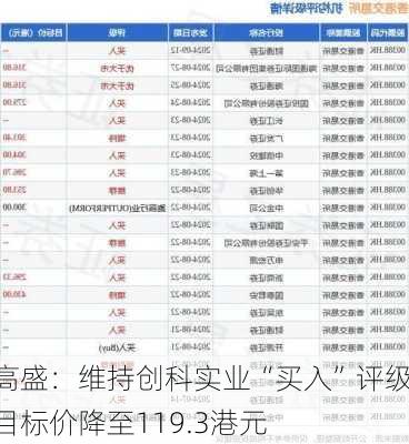 高盛：维持创科实业“买入”评级 目标价降至119.3港元