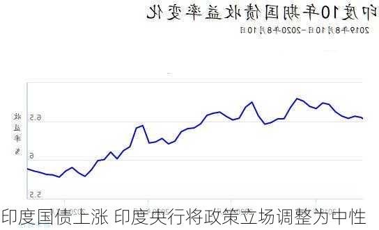 印度国债上涨 印度央行将政策立场调整为中性