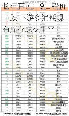 长江有色：9日铅价下跌 下游多消耗现有库存成交平平