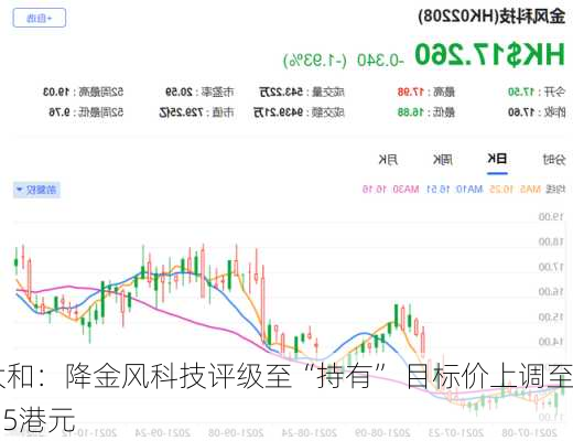 大和：降金风科技评级至“持有” 目标价上调至6.5港元