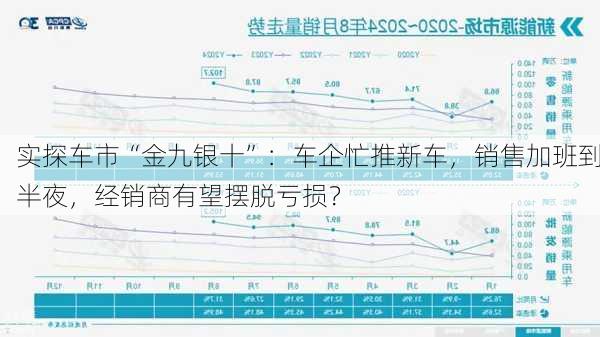 实探车市“金九银十”：车企忙推新车，销售加班到半夜，经销商有望摆脱亏损？