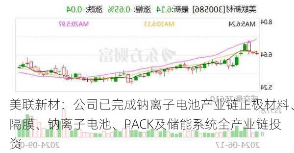 美联新材：公司已完成钠离子电池产业链正极材料、隔膜、钠离子电池、PACK及储能系统全产业链投资
