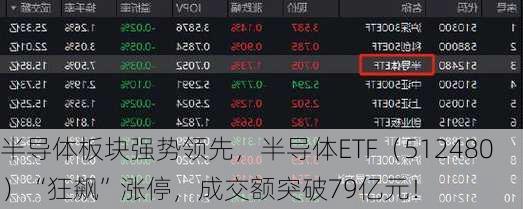 半导体板块强势领先，半导体ETF（512480）“狂飙”涨停，成交额突破79亿元！