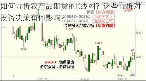 如何分析农产品期货的K线图？这些分析对投资决策有何影响？