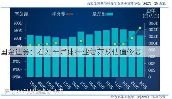 国金证券：看好半导体行业复苏及估值修复