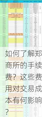 如何了解郑商所的手续费？这些费用对交易成本有何影响？