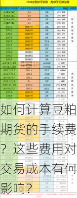 如何计算豆粕期货的手续费？这些费用对交易成本有何影响？