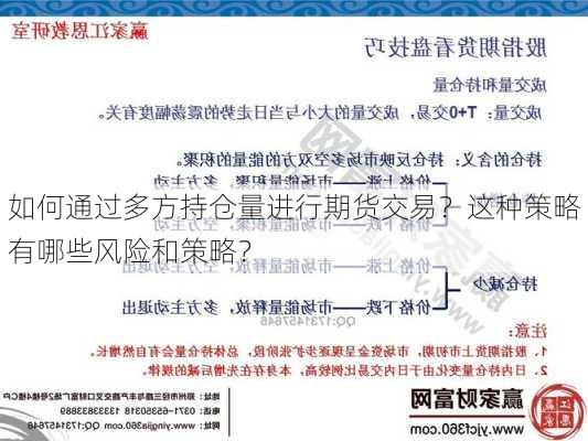 如何通过多方持仓量进行期货交易？这种策略有哪些风险和策略？