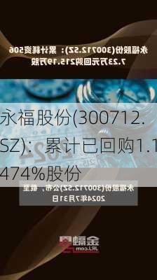 永福股份(300712.SZ)：累计已回购1.1474%股份