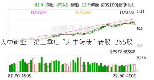 大中矿业：第三季度“大中转债”转股1265股