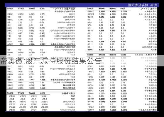 帝奥微:股东减持股份结果公告