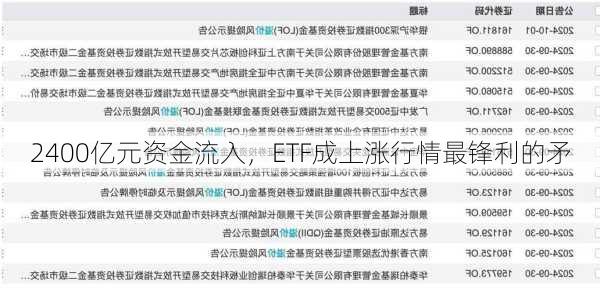 2400亿元资金流入，ETF成上涨行情最锋利的矛