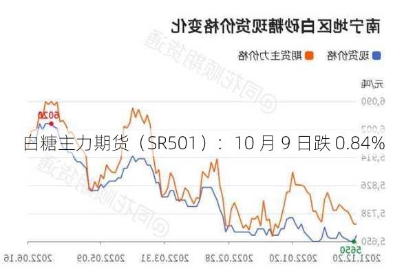 白糖主力期货（SR501）：10 月 9 日跌 0.84%