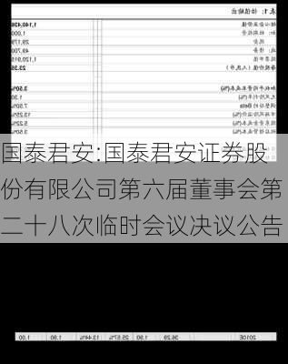 国泰君安:国泰君安证券股份有限公司第六届董事会第二十八次临时会议决议公告