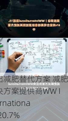 推出减肥替代方案 减肥解决方案提供商WW International涨20.7%