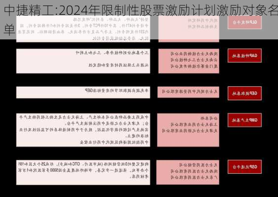 中捷精工:2024年限制性股票激励计划激励对象名单