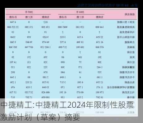 中捷精工:中捷精工2024年限制性股票激励计划（草案）摘要