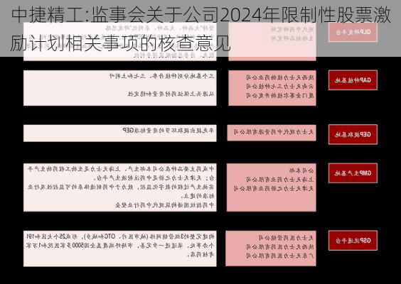 中捷精工:监事会关于公司2024年限制性股票激励计划相关事项的核查意见