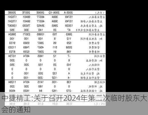 中捷精工:关于召开2024年第二次临时股东大会的通知