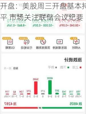 开盘：美股周三开盘基本持平 市场关注联储会议纪要