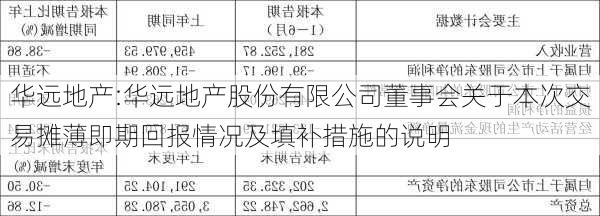 华远地产:华远地产股份有限公司董事会关于本次交易摊薄即期回报情况及填补措施的说明