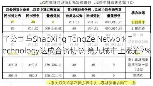 子公司与ShaoXing TongZe Network Technology达成合资协议 第九城市上涨逾7%