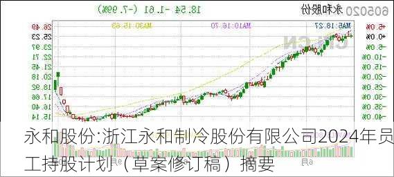 永和股份:浙江永和制冷股份有限公司2024年员工持股计划（草案修订稿）摘要