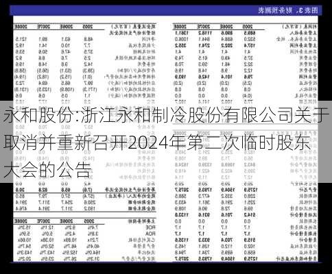 永和股份:浙江永和制冷股份有限公司关于取消并重新召开2024年第二次临时股东大会的公告