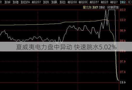 夏威夷电力盘中异动 快速跳水5.02%