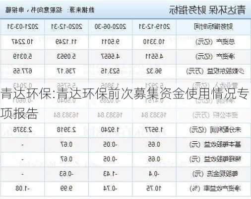 青达环保:青达环保前次募集资金使用情况专项报告