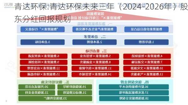 青达环保:青达环保未来三年（2024-2026年）股东分红回报规划