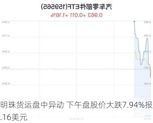 明珠货运盘中异动 下午盘股价大跌7.94%报1.16美元