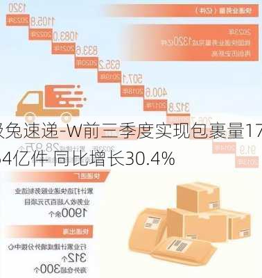 极兔速递-W前三季度实现包裹量172.54亿件 同比增长30.4%