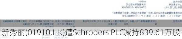 新秀丽(01910.HK)遭Schroders PLC减持839.61万股