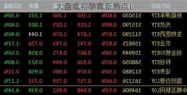 大盘或将孕育新热点！