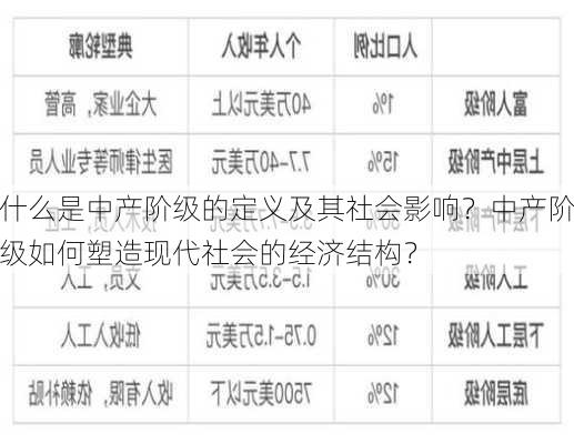 什么是中产阶级的定义及其社会影响？中产阶级如何塑造现代社会的经济结构？