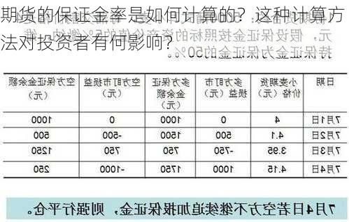 期货的保证金率是如何计算的？这种计算方法对投资者有何影响？