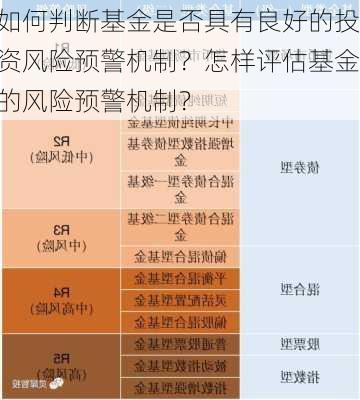 如何判断基金是否具有良好的投资风险预警机制？怎样评估基金的风险预警机制？