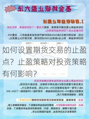 如何设置期货交易的止盈点？止盈策略对投资策略有何影响？