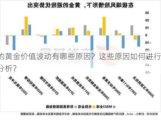 的黄金价值波动有哪些原因？这些原因如何进行分析？