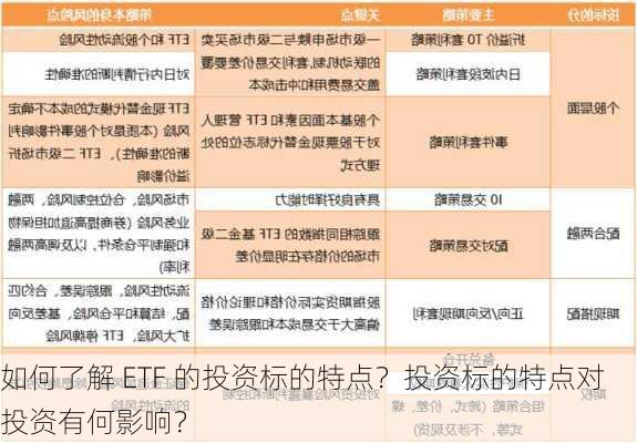 如何了解 ETF 的投资标的特点？投资标的特点对投资有何影响？