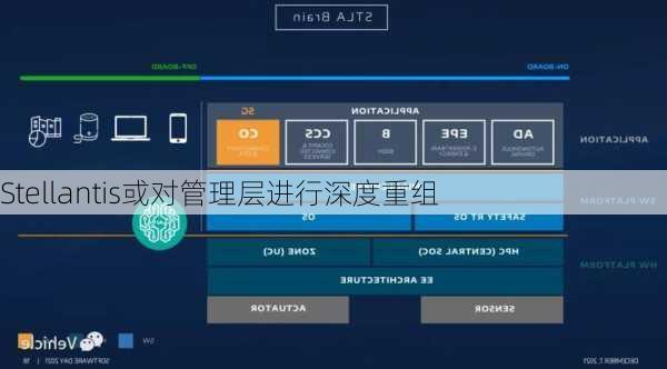 Stellantis或对管理层进行深度重组